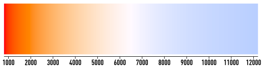 color-temperature