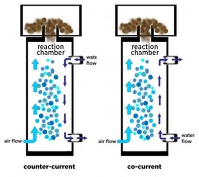 How do protein skimmers work and how to choose one?